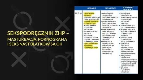 Seksualność bardzo młodych: fakty, zagrożenia i edukacja