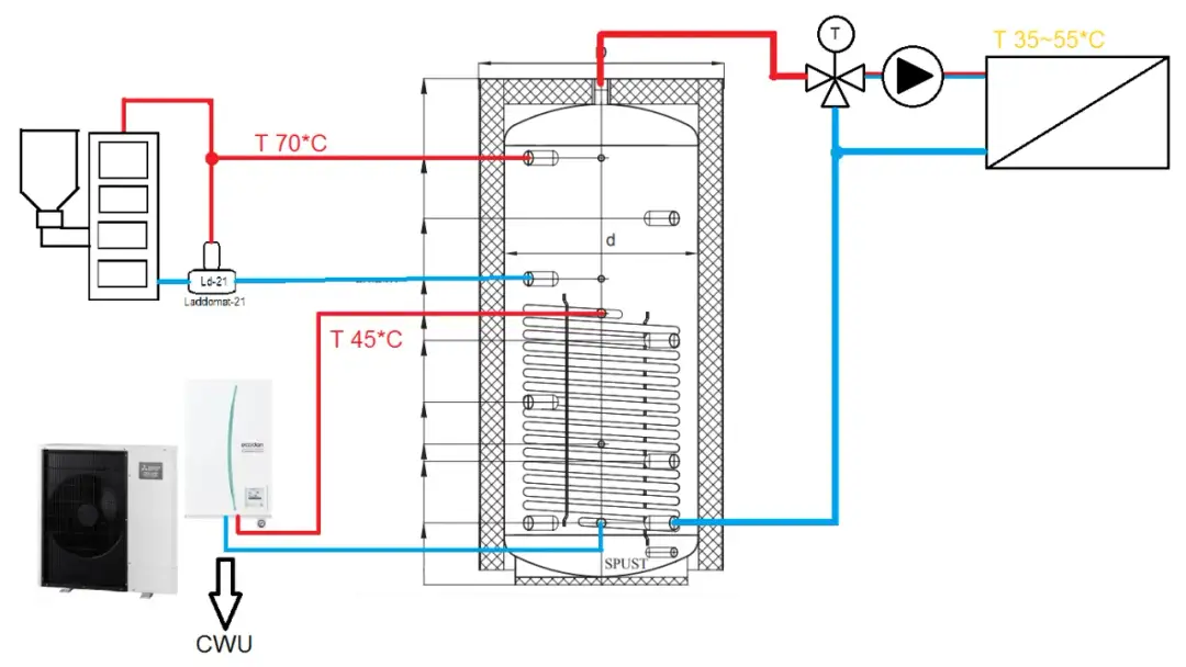 Jak podłączyć pompę ciepła z piecem węglowym - uniknij kosztownych błędów