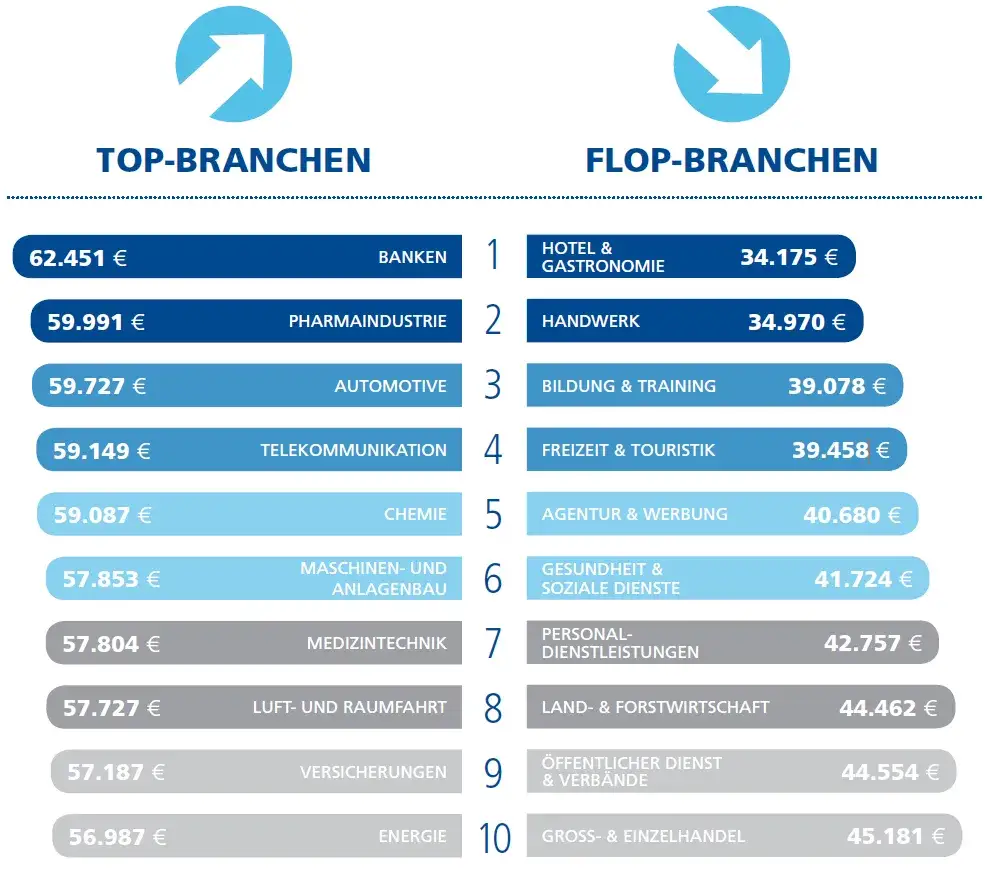 Ile można zarobić na zbiorach w Niemczech? Zaskakujące stawki i koszty