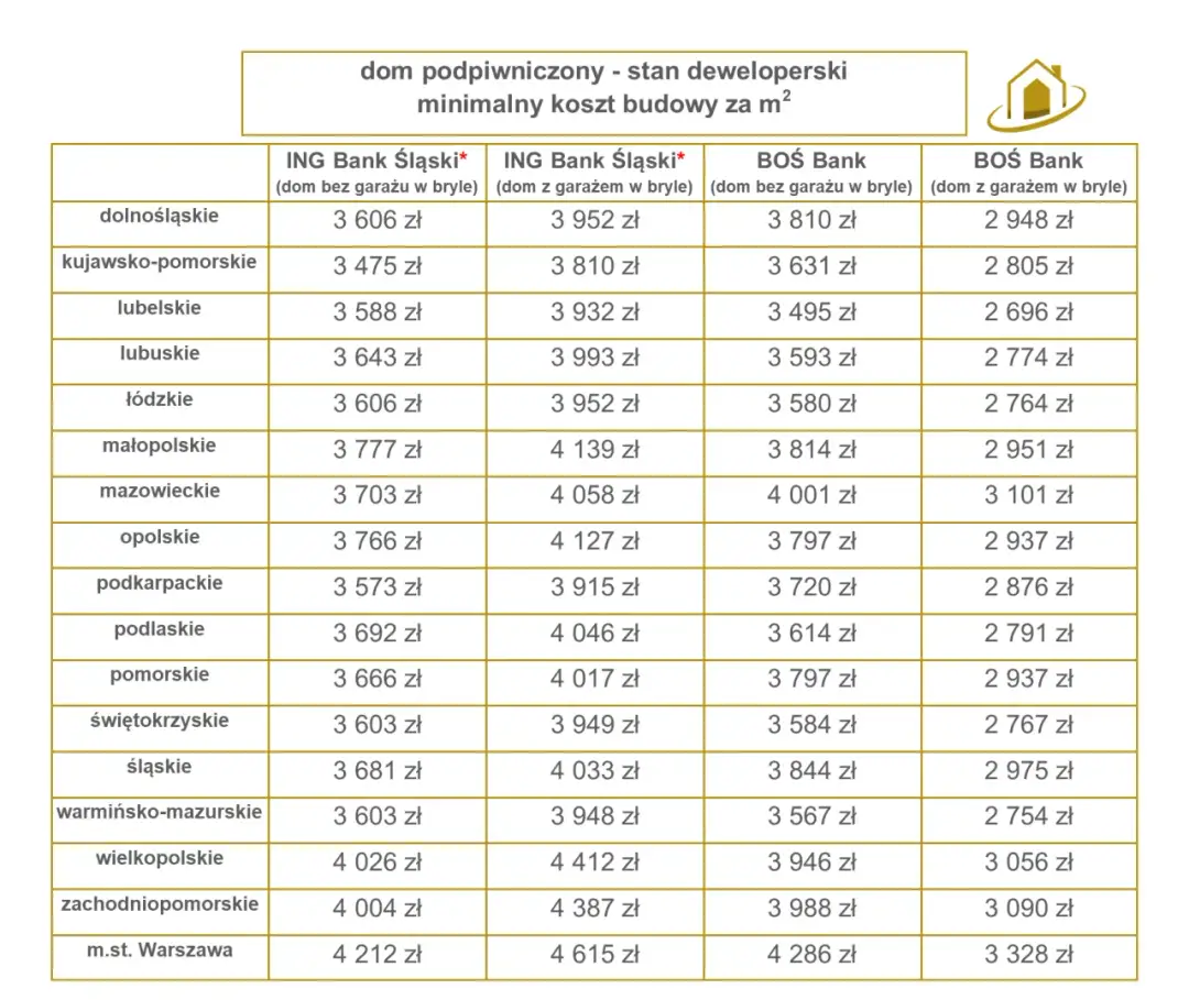 Koszt budowy domu w stanie deweloperskim: Ile trzeba wydać?