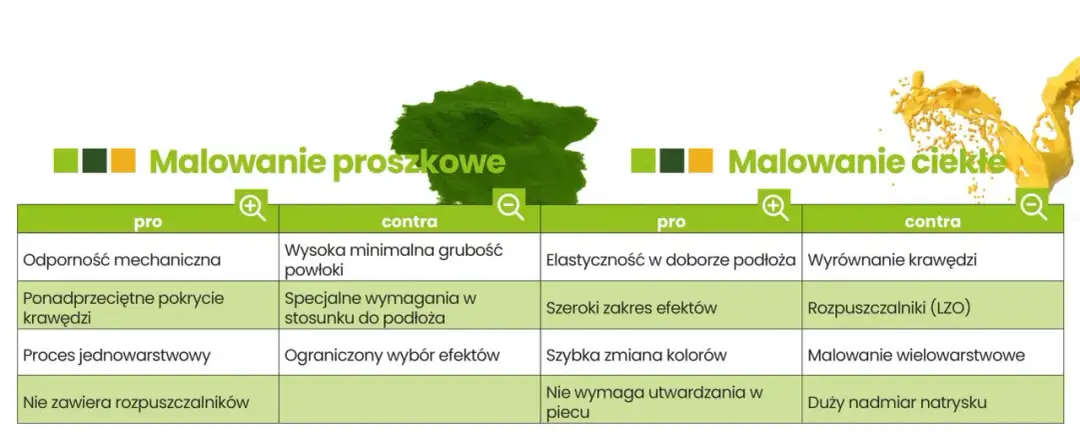 Ocynk czy malowanie proszkowe? Jak wybrać najlepszą metodę ochrony metalu?