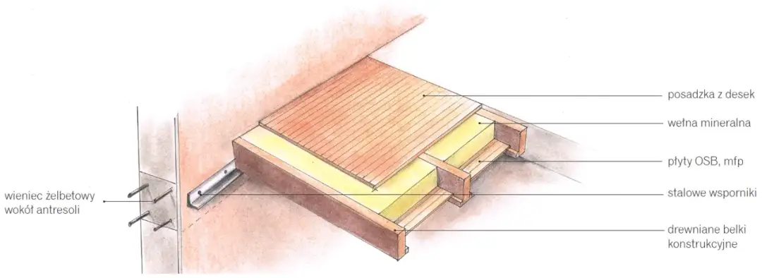 Jak zabudować otwór w stropie samodzielnie: kompleksowy poradnik budowlany