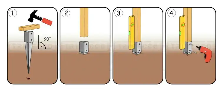 Jak prawidłowo zrobić kotwy do ziemi - kompletna instrukcja montażu
