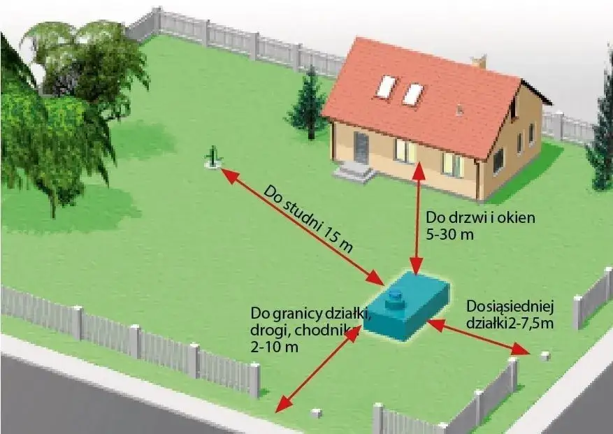 Koszt montażu szamba: ile wynosi budowa zbiornika i instalacja w 2025