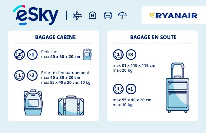 Bagages Ryanair : Maîtrisez les règles et économisez gros !