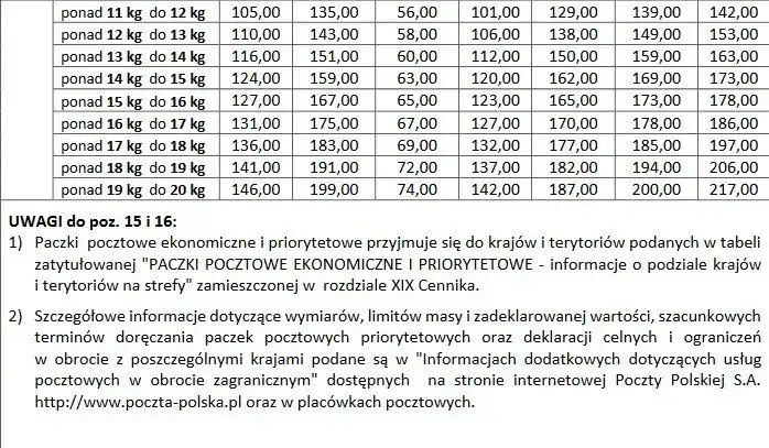 Ile kosztuje paczka do Hiszpanii Poczta Polska? Sprawdź ceny i wagi