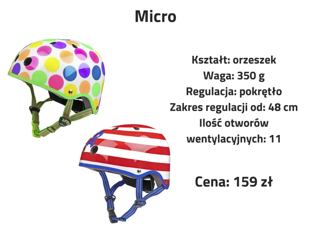 Czy kask na rolki nadaje się na rower? Sprawdź ryzyko i różnice