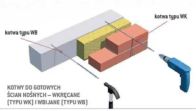 Stabilne ściany trójwarstwowe: Kotwy z drutu co musisz wiedzieć?