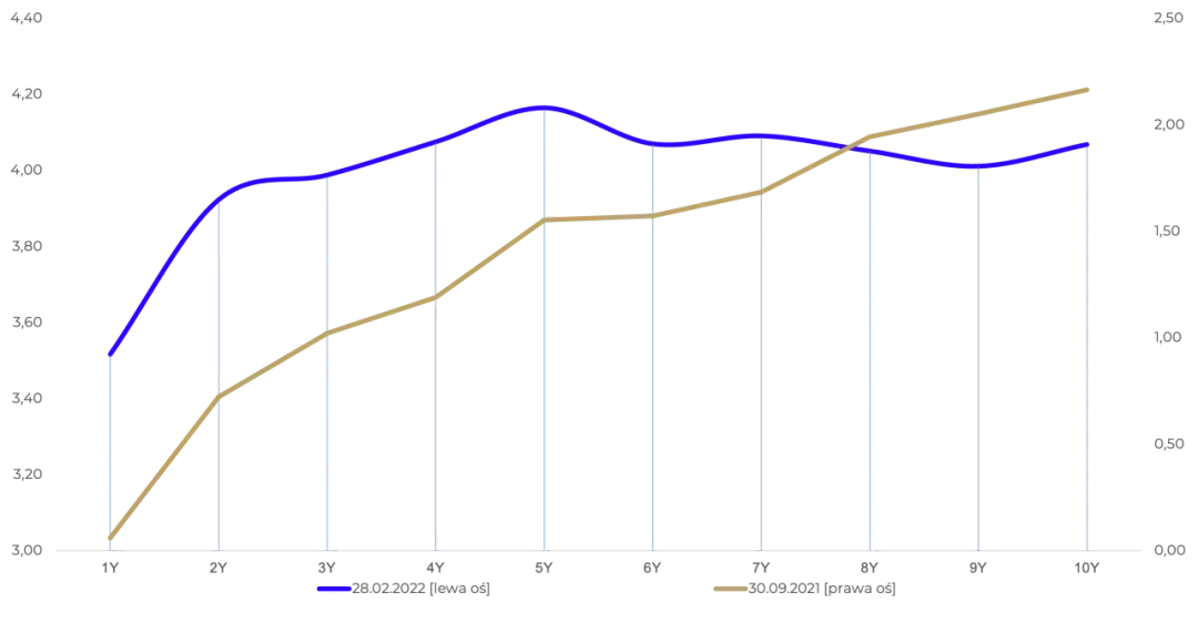 Rentowność obligacji USA: Jak wpływa na złotówkę i Twój portfel?