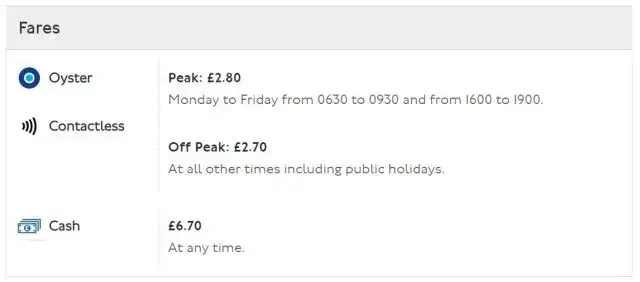 Bilety na metro w Londynie - ceny, strefy, mapa