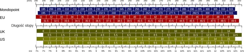 Jakie rozmiary odpowiadają 42 w różnych systemach? Sprawdź teraz!