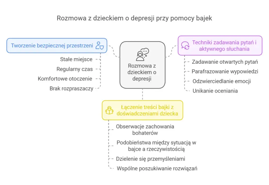 Jak poradzić sobie z depresją dziecka – skuteczne strategie wsparcia