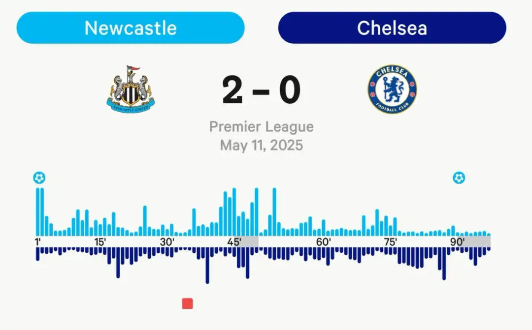 Chelsea Newcastle: Czy Sroki zaskoczą The Blues?