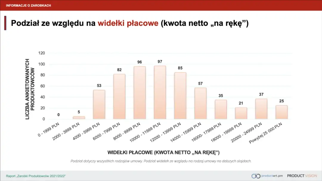 Ile zarabia fotograf produktowy? Poznaj prawdę o wynagrodzeniach