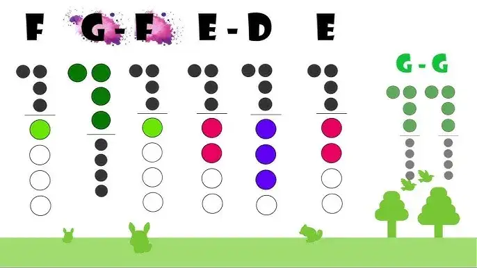 Jak zagrać na flecie Sto lat - proste techniki i nuty dla każdego