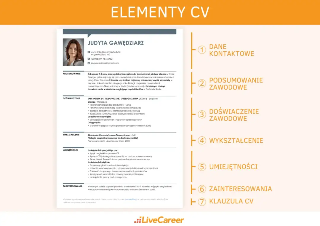 Opis doświadczenia w CV: Jak przekonać rekrutera w 6 sekund?