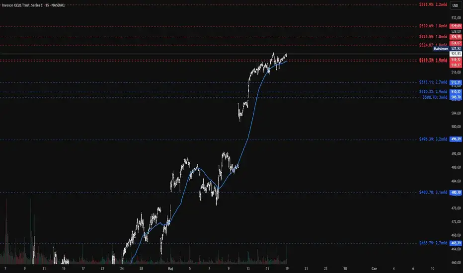 Na jakiej giełdzie inwestować, aby uniknąć błędów i zwiększyć zyski? Porównanie rynków