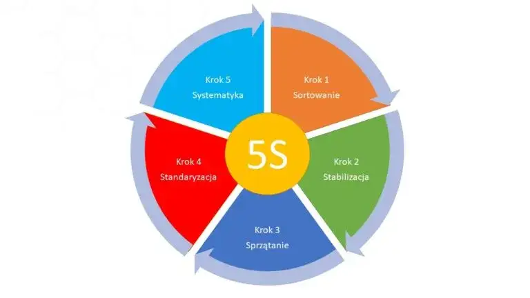 Jak zapisać powerpoint w pdf? Prosta instrukcja w 5 krokach