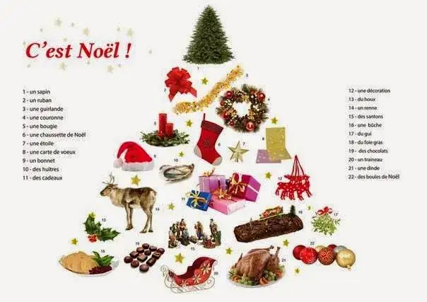 Kartki świąteczne po francusku: jak stworzyć wyjątkowe życzenia