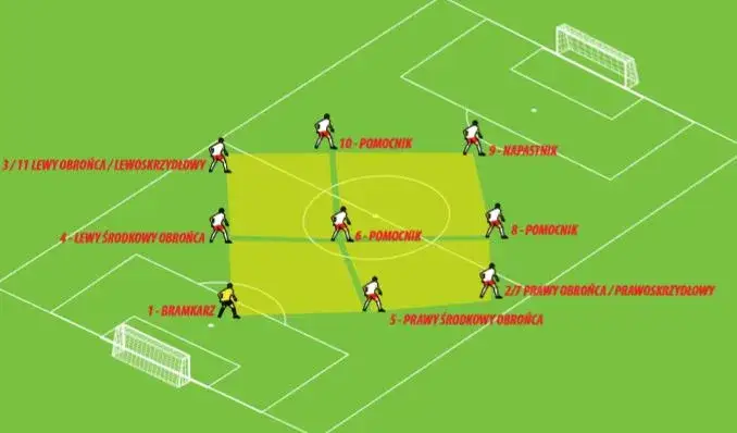 Jak ustawiać mur w piłce nożnej, aby zminimalizować straty bramkowe
