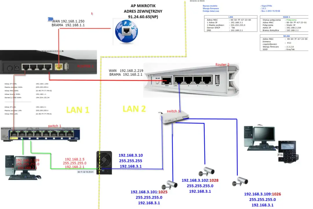 Otwórz porty w routerze: Koniec z lagami i zamkniętym NAT!