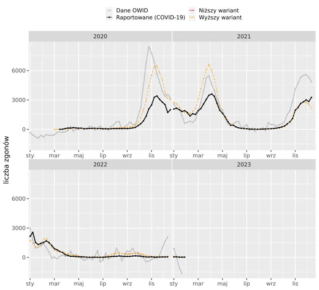 Statystyki koronawirusa w Polsce - Najnowsze dane, analizy i prognozy