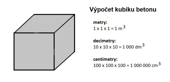 Ile metrów kwadratowych pokryje 1 kubik betonu? Obliczenia i przykłady