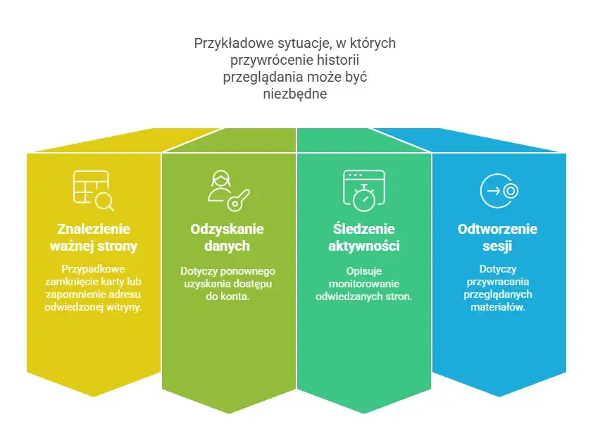 Jak sprawdzić usuniętą historię przeglądarki i odzyskać ważne dane