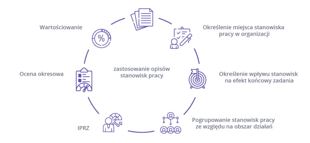 Jak napisać opinię o pracowniku, aby uniknąć błędów i być skutecznym