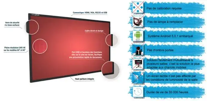 Les avantages essentiels de l'écran interactif tactile en entreprise et classe