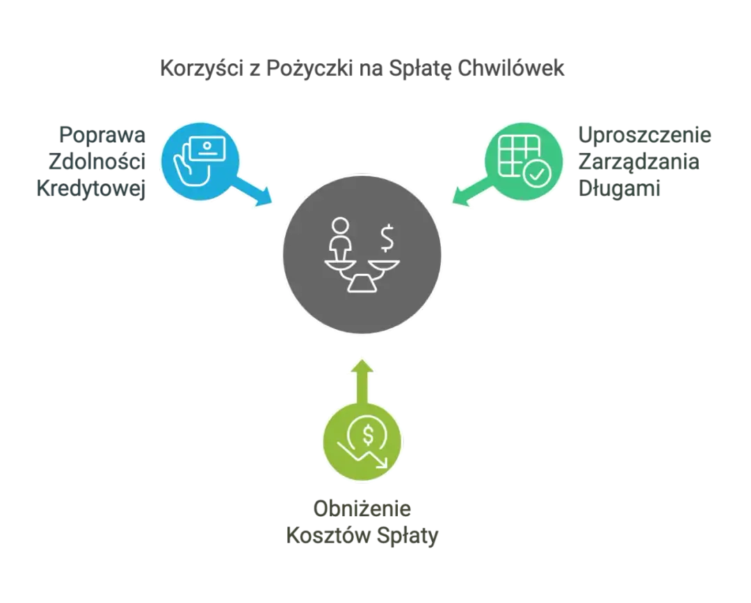 Jak wyjść z chwilówek bez zdolności kredytowej i odzyskać kontrolę nad finansami