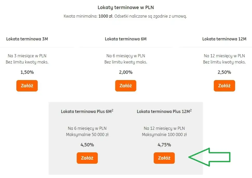 Lokaty ING – czy naprawdę się opłaca inwestować w oszczędności?