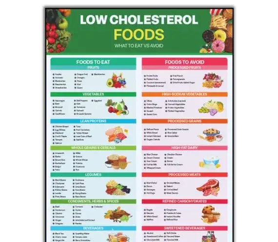 Cholesterol: Czego unikać? Czarna lista produktów i zdrowe zamienniki
