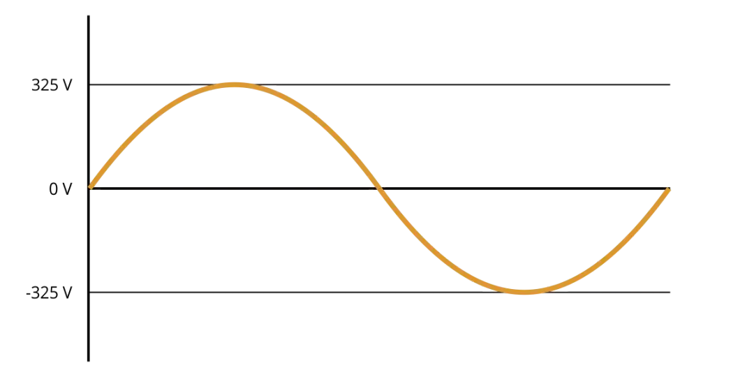 Prąd przemienny - poznaj zasadę działania i najważniejsze cechy charakterystyczne