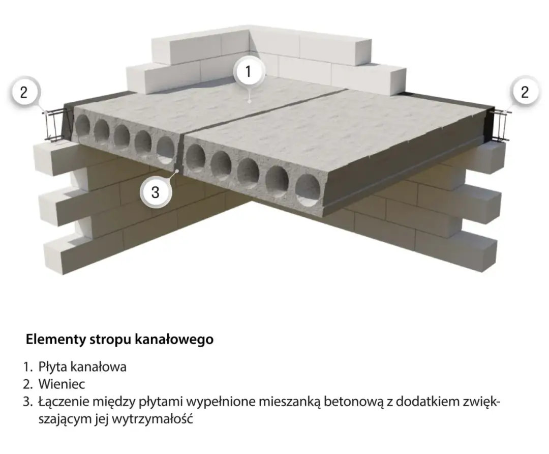 Płyta żerańska zbrojenie: Klucz do nośności i trwałości stropu