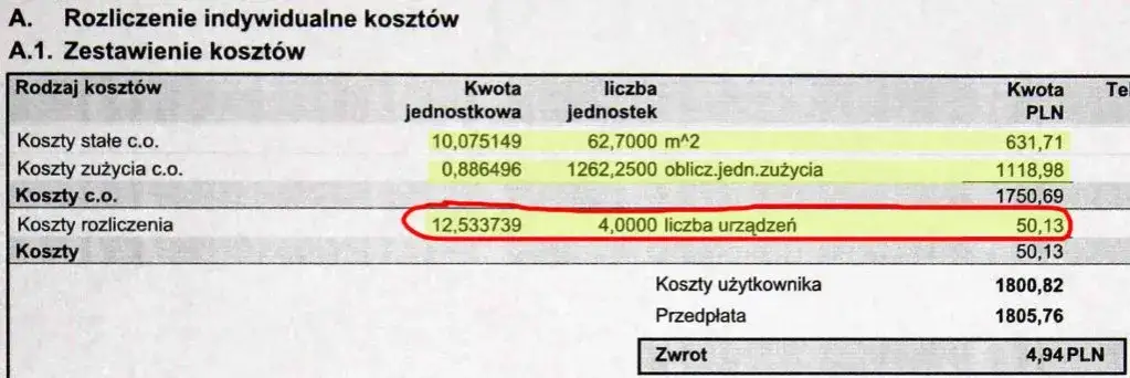 Jak rozliczane jest ogrzewanie w bloku? Odkryj ukryte koszty!