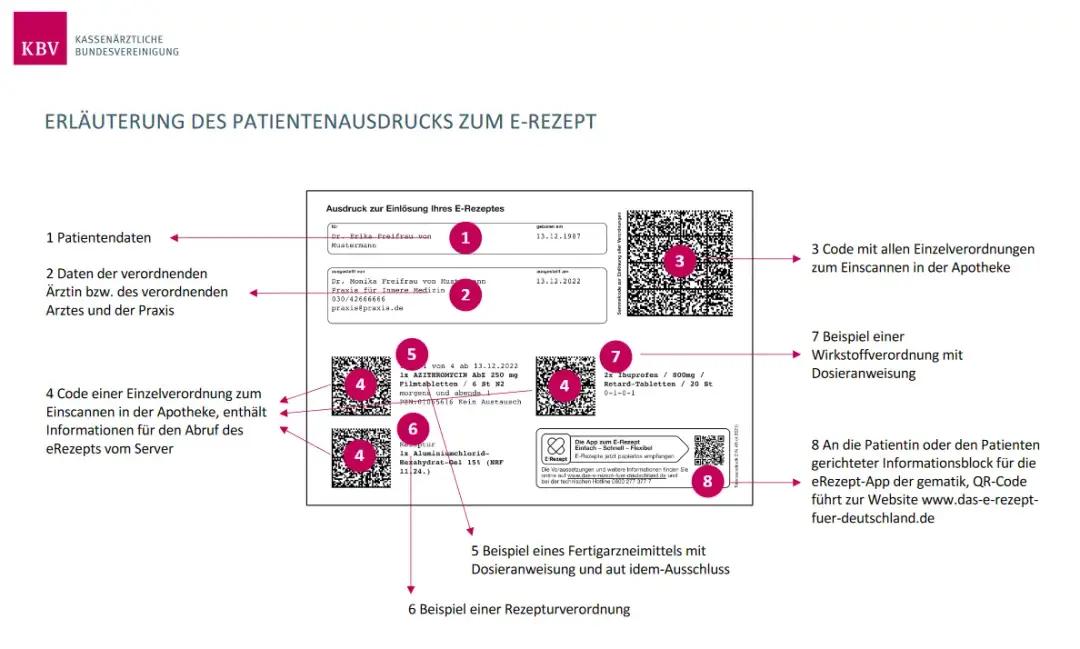 So sieht ein Kassenrezept aus: Wichtige Informationen und Details