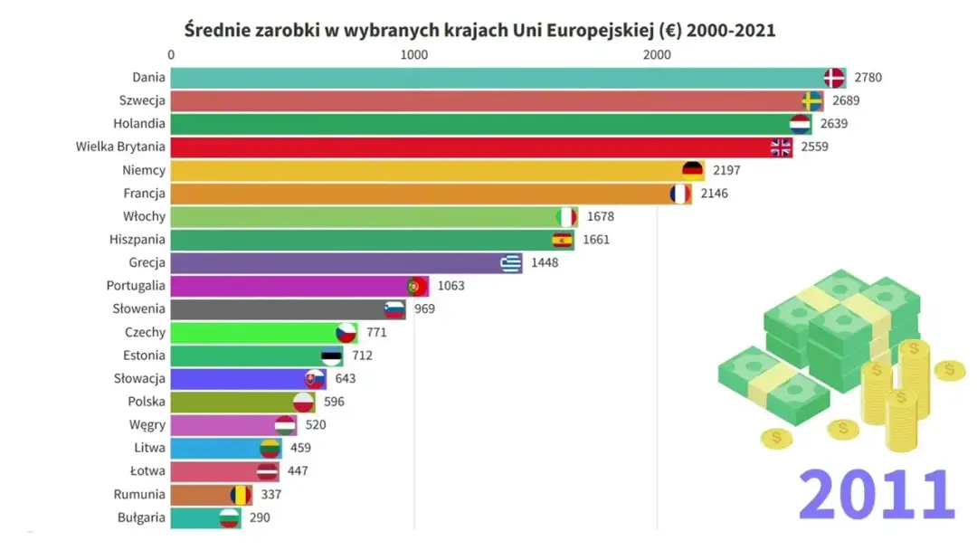 W jakim kraju najlepiej się zarabia? Odkryj najwyższe płace na świecie