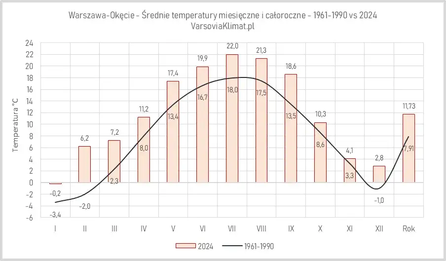Jaki jest klimat w Warszawie? Odkryj jego zaskakujące zmiany sezonowe