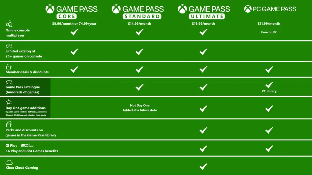 Xbox Series X/S 2026: Ile NAPRAWDĘ kosztuje? Game Pass i ukryte opłaty