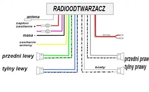 Podłącz radio samochodowe i głośniki w 5 minut. Poradnik kierowcy