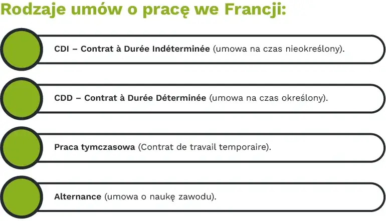 Zatrudnienie co to - poznaj definicję, rodzaje i prawa pracowników