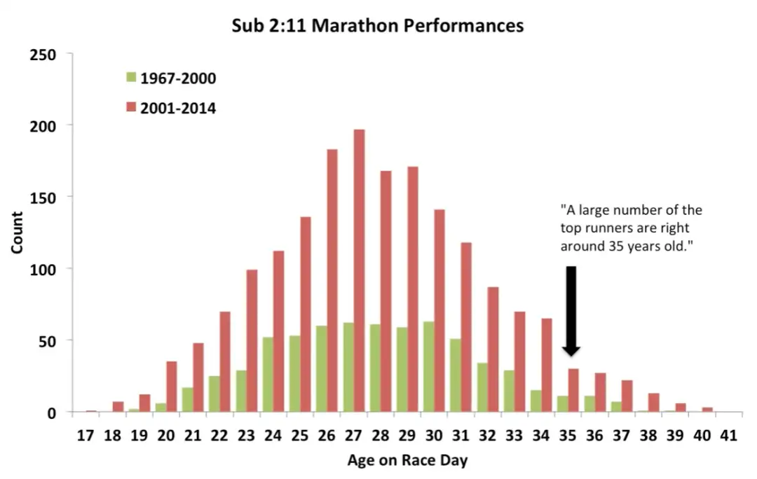 Pierwszy maraton jaki czas? Poznaj realne oczekiwania dla biegaczy