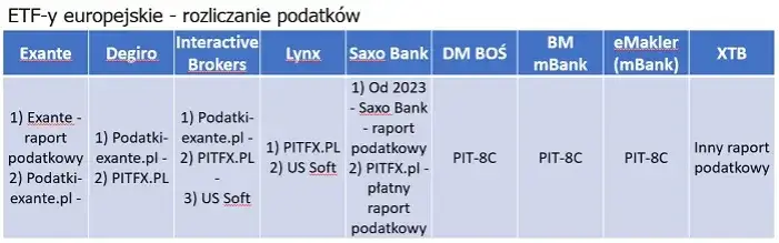 Lynx czy Degiro: Kluczowe różnice platform brokerskich