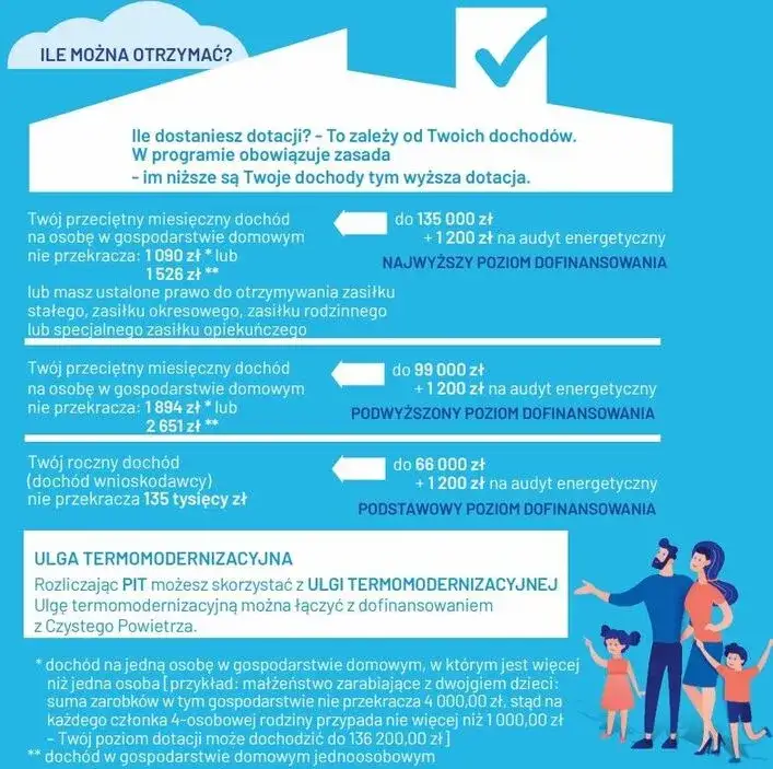 Czyste powietrze Lublin: jak uzyskać dofinansowanie na modernizację