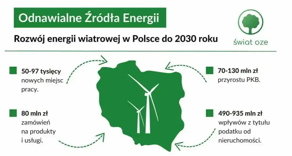 EAB energia wiatrowa - kluczowe informacje o firmie i projektach w Polsce