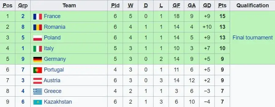 Euro 2025: Grupy, tabela eliminacji i najnowsze informacje o turnieju