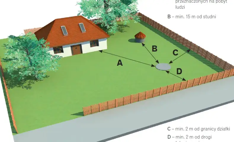 Jak zmierzyć odległość szamba od okien? Uniknij kar i zagrożeń