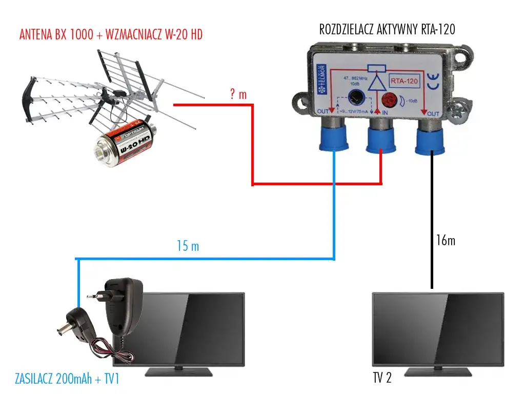 Jak zrobić antenę DVB-T MUX 8 i uniknąć problemów z odbiorem