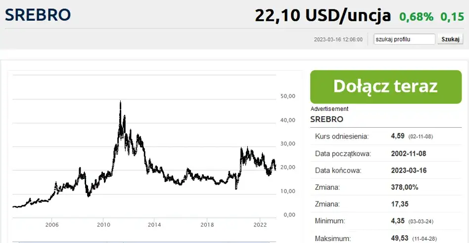 Jak kupić srebro na giełdzie i uniknąć najczęstszych błędów
